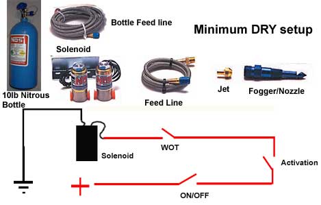 Geo Storm - Nitrous Oxide Modifications n2o NOS